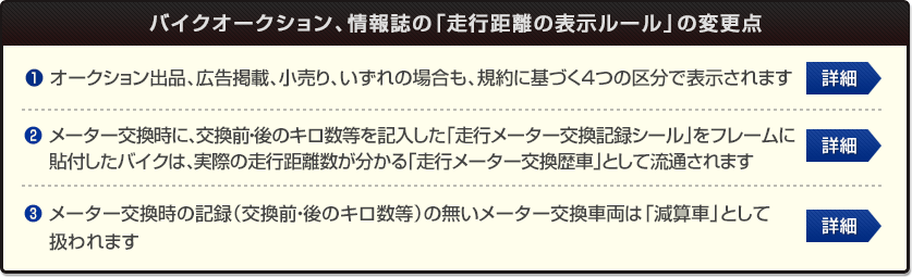 バイクオークション、情報誌の「走行距離の表示ルール」の変更点 1)オークション出品、広告掲載、小売り、いずれの場合も、規約に基づく4つの区分で表示されます 2)メーター交換時に、交換前・後のキロ数等を記入した「走行メーター交換記録シール」をフレームに貼付したバイクは、実際の走行距離数が分かる「走行メーター交換歴車」として流通されます 3)メーター交換時の記録(交換前・後のキロ数等)の無いメーター交換車両は「減算車」として扱われます