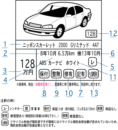 必要表示 広告 中古車規約のポイント 自動車公正競争規約とは クルマに関する情報 自動車公正取引協議会