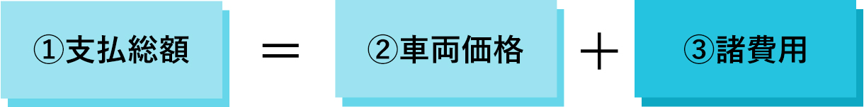 支払総額=車両価格+諸費用