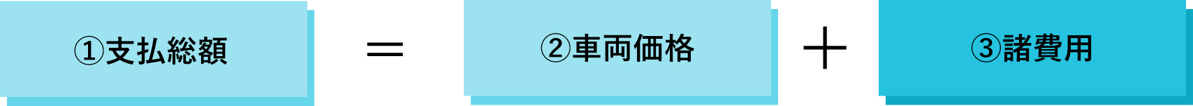 支払総額=車両価格+諸費用